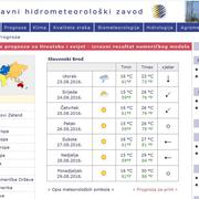Sedmodnevna prognoza za Slavonski Brod