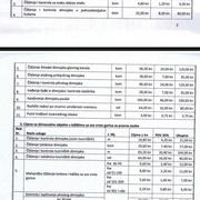 Detaljan pregled cijena pojedinačnih dimnjačarskih usluga Eko-konga